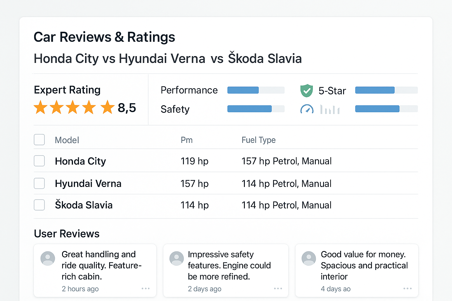 Screenshot of a car review platform comparing multiple car models with expert ratings, user reviews, and side-by-side specifications.